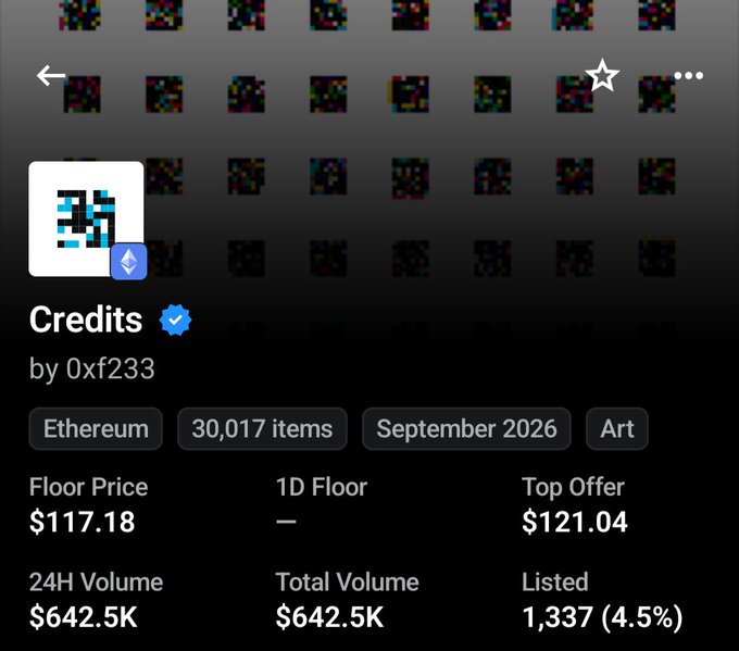 An NFT collection page showing 'Credits' by 0xf233 on Ethereum, with 30,017 items, a floor price of $117.18, top offer of $121.04, and 24H volume of $642.5K.