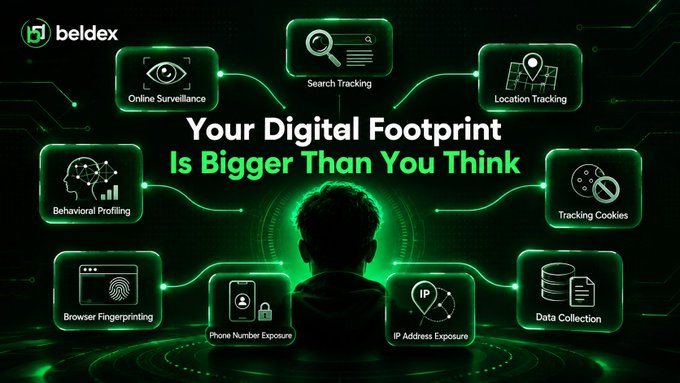 A graphic titled 'Your Digital Footprint Is Bigger Than You Think' from 'beldex', illustrating various tracking methods like 'Online Surveillance', 'Behavioral Profiling', and 'Browser Fingerprinting' connected to a silhouette of a person.