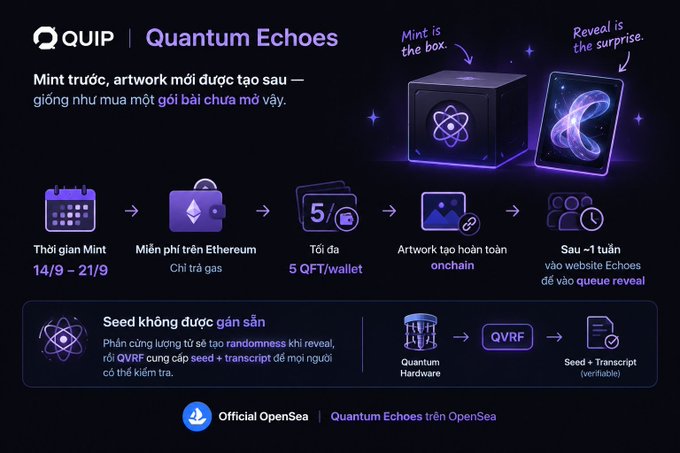 A promotional graphic for QUIP's 'Quantum Echoes' NFT project on OpenSea, detailing a mint schedule from 14/9-21/9 with free gas, limited to 5 QFT per wallet, and explaining the QVRF seed verification process.