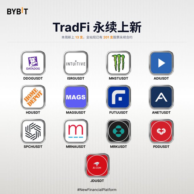 A BYBIT announcement for TradFi perpetual contract listings, featuring 13 new stock pairs including DDOGUSDT, ISRGUSDT, MNSTUSDT, ADIUSDT, HDUSDT, MAGSUSDT, FUTUUSDT, ANETUSDT, SPCSUSDT, MRNAUSDT, MRKUSDT, PDDUSDT, and JDUSDT, with the hashtag #NewFinancialPlatform.