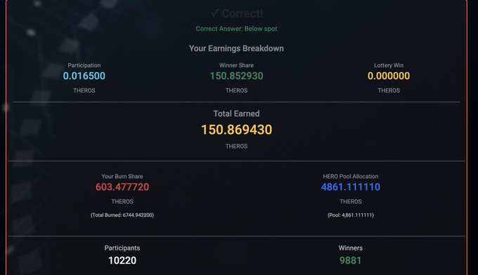 Screenshot of earnings breakdown showing correct answer 'Below spot' with 150.869430 THEROS earned, 603.477720 burn share, 4861.111110 HERO pool allocation, 10220 participants, and 9881 winners.