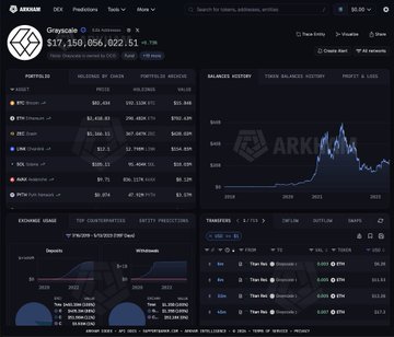 The image is a screenshot of a digital asset management dashboard displaying a portfolio valued at $17,350,056,022.51, with charts and tables tracking holdings like BTC, ETH, and SOL across holdings, balances, exchange, and transfers sections. The portfolio overview and balance history graph provide context for the post's discussion of institutional inflows and outflows, highlighting Grayscale's HYPG accumulating $7.8M in $HYPE despite broader market selling activity.