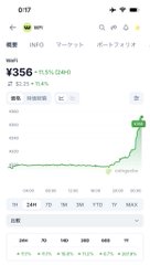 A mobile stock chart screen for 'O17' showing ¥356 with a +9.1% change and a positive trend graph in Japanese.
