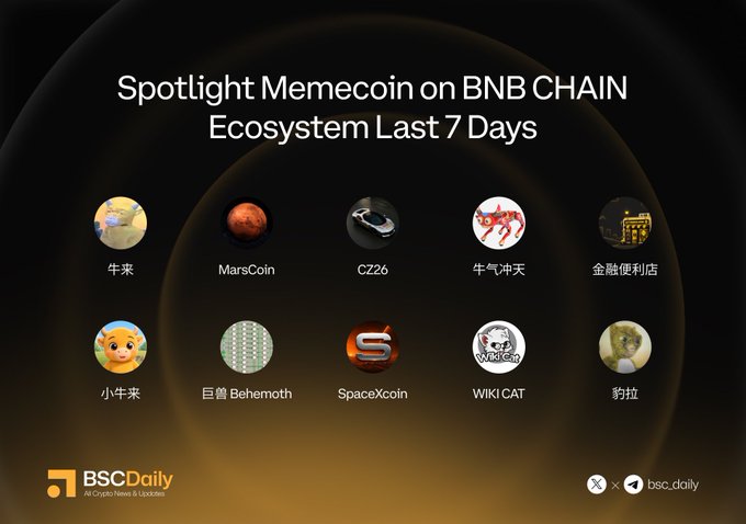 The image displays a graphic titled "Spotlight Memecoin on BNB CHAIN Ecosystem Last 7 Days" by BSCDaily, featuring 10 memecoin logos including 牛来 (Baby Bull), MarsCoin, CZ26, 牛气冲天, 金融便利店, 小牛来 (Baby Bull Comes), 巨兽 Behemoth, SpaceXcoin, WIKI CAT, and 豹拉 (Leopard), each accompanied by their respective social media handles as listed in the accompanying post.