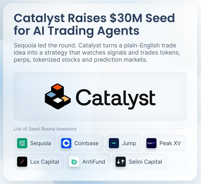 Announcement graphic stating "Catalyst Raises $30M Seed for AI Trading Agents," with Sequoia leading the round. The Catalyst logo is displayed above a list of seed round investors including Sequoia, Coinbase, Jump, Peak XV, Lux Capital, AntiFund, and Selini Capital.