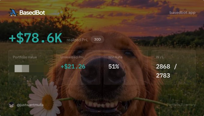 A dashboard for 'BasedBot' (basedbot.app) showing a +$78.6K realized PnL over 30D, with stats including +$21.26 unrealized PnL, 51% win rate, and a W/L of 2868/2783, overlaid on an image of a golden retriever with a daisy.