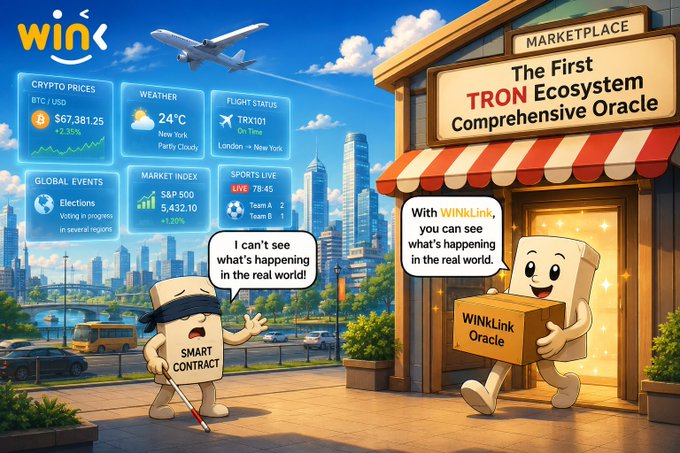 A promotional illustration for WINK (WINKLink), depicting it as 'The First TRON Ecosystem Comprehensive Oracle,' featuring cartoon characters representing 'Smart Contract' and 'WINKLink Oracle' alongside displays showing crypto prices, weather, flight status, global events, market index, and sports live data.