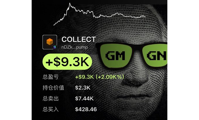 A dark-themed trading dashboard showing 'COLLECT nDZk...pump' with a profit of +$9.3K (+2.09%), featuring a background image of a face wearing green sunglasses displaying 'GM GN'.