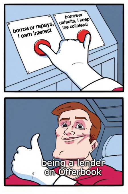 A Wojak/Pepe-style meme shows a hand pressing two buttons—'borrower repays, I earn interest' and 'borrower defaults, I keep the collateral'—while a smiling man gives a thumbs up with the caption 'being a lender on offerbook'.