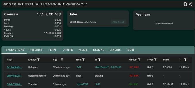 A crypto wallet dashboard showing address 0x416BeA03FaDFE12efeEde68630129028A95775E7 with an overview balance of 17,458,731.52$ of HYPE token, displaying recent transactions including Delegate and cStakingTransfer methods.