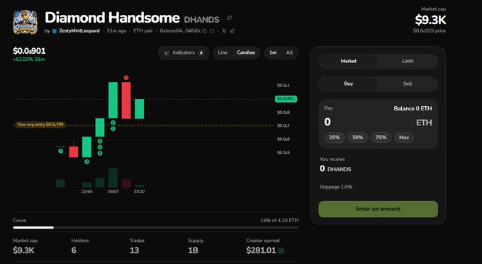 A cryptocurrency trading interface for the token 'Diamond Handsome' ($DHANDS) shows a current price of $0.0901 and a market cap of $9.3K.