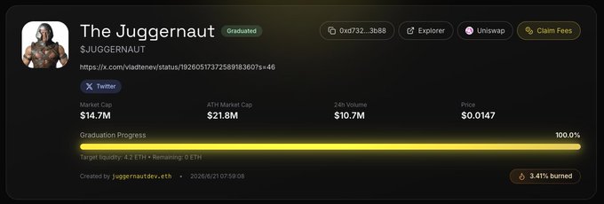 The image displays a token page for "The Juggernaut" ($JUGGERNAUT) showing a market cap of $14.7M, 24h volume of $10.7M, a price of $0.0147, and a fully completed 100% graduation progress with 3.41% burned. The connection to the post is that the token's social link points to Vlad Tenev's tweet (Robinhood founder), demonstrating the described tactic of reviving old public posts from influential figures to create hype and narrative around memecoins.
