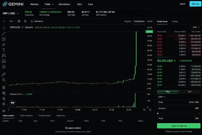 ersatz.com trading platform dashboard displays a black background with red and green lines, displaying the price of Bitcoin at $5,000 US Dollars (US$).