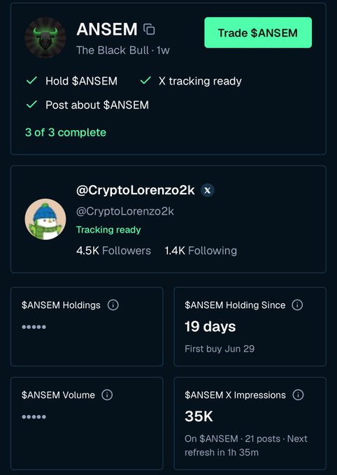 Crypto tracking dashboard for $ANSEM showing the account 'The Black Bull' with completion status, follower stats (@CryptoLorenzo2k with 4.5K followers), holdings, 19 days holding since Jun 29, and 35K X impressions.