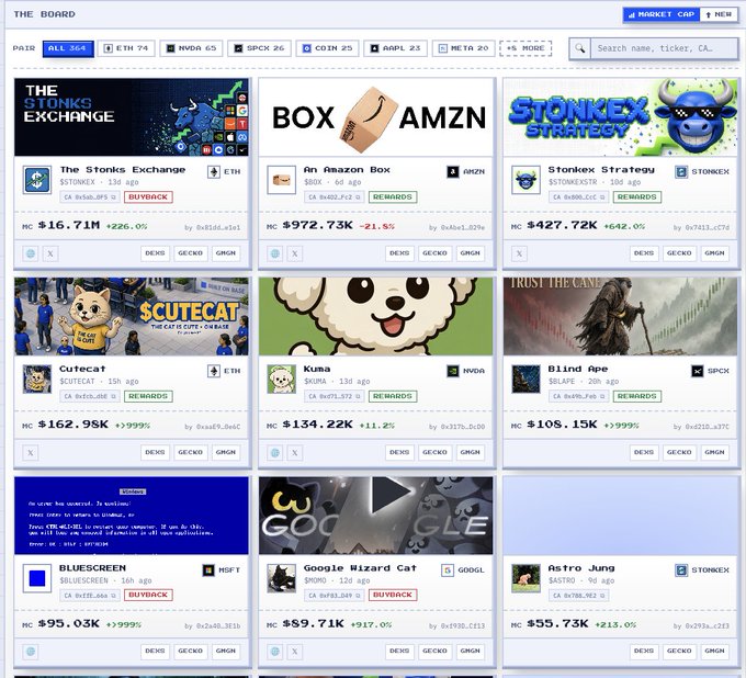 A screenshot of 'The Board' crypto dashboard displaying various tokens including ETH, NVDA, SPCX, COIN, AMZN, META, MSFT, and GOOGL with meme cards like 'Stonks Exchange', 'An Amazon Box', 'Stonks Strategy', 'Cutecat', 'Kuma', 'Blind Ape', 'Bluescreen', 'Google Hazard Cat', and 'Astro Jung'.