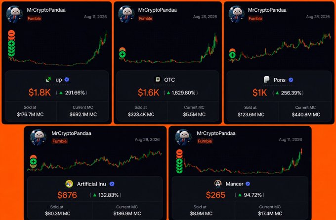 The image shows five cryptocurrency trading cards from user "MrCryptoPandаa" displaying tokens "up" ($1.8K), "OTC" ($1.6K), "Pons" ($1K), "Artificial Inu" ($676), and "Mancer" ($265), all marked with a "Fumble" label and showing significant losses despite some high percentage gains. This relates to the post by showing the trader's August losses totaling over $5K across these failed trades, supporting their "Fumbled more than $5K in August" confession while inviting others to share their own monthly PnL.