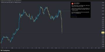 The image presents a computer screen showing a chart with a downward trend, likely representing the price of an asset or stock. At the bottom right corner of the screen, there are two posts about David and Hope Man Sau Thì. The first post contains a screenshot where someone is texting "David" and another post where they are talking to "Hope". Both posts reference the name David in different contexts.