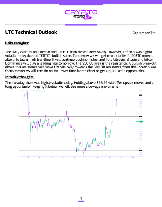 A technical analysis document from CryptoWZRD dated September 7th provides a daily and intraday outlook for Litecoin (LTC), noting that $LTC/$BTC closed indecisively with potential bullish movement above $58.00 resistance, while a breakdown would target the $50.00 support level for a scalp opportunity. The intraday chart accompanies the analysis, highlighting key price levels of $56.25 for bullish continuation and $53.50 for bearish movement.