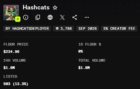 A token information page for 'Hashcats' showing a floor price of $234.96, 24H volume of $1.9M, total volume of $1.0M, with 503 listed (13.3%).