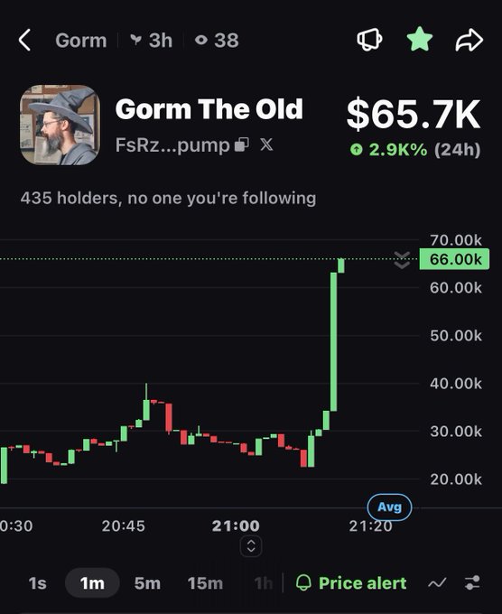 A cryptocurrency tracking app displays the "Gorm The Old" token (ticker $gorm) trading at $65.7K with a +2.9% gain over 24 hours, showing a sharp recent price spike from ~$20K to $66K across 435 holders. The dramatic green candlestick surge on the 1-minute chart illustrates the volatile price action referenced in the "Are you not entertained?" post.