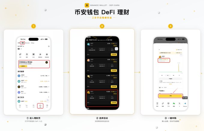 The image shows three different cell phones displayed side by side, each representing a different wallet app called Binance Wallet. The first phone displays an overview of the wallet's features, while the other two phones show more detailed information about the wallet's functionality. The image also includes text that provides additional details about the wallet apps and their respective features or benefits.