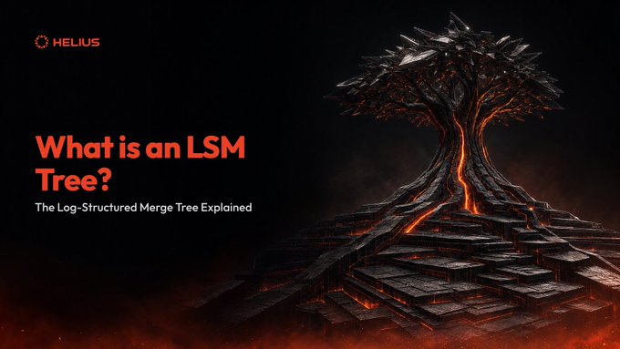 A dark promotional graphic for Helius blog features a dramatic volcanic tree with glowing lava-like veins growing from rocky terrain, alongside the headline "What is an LSM Tree? The Log-Structured Merge Tree Explained." The molten, layered structure visually mirrors the post's theme of how LSM trees append data sequentially like flowing magma before compacting, with the fiery tree serving as a striking metaphor for the append-only write process that RocksDB uses.