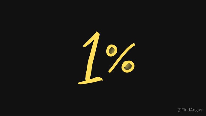 A yellow "1%" symbol centered on a black background, with the watermark "@FindAngus" in the lower right.