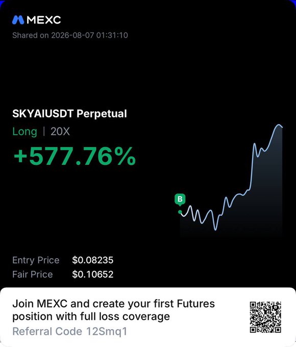 A MEXC share card displays a SKYAIUSDT Perpetual long position with 20X leverage that gained +577.76%, showing an entry price of $0.08235 and a fair price of $0.10652, visually confirming the poster's celebration of "big steps" on $Skyai.