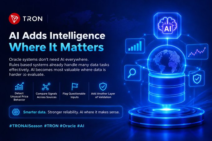 A promotional graphic for TRON titled 'AI Adds Intelligence Where It Matters' discussing how AI enhances oracle systems, featuring icons for detecting unusual price behavior, comparing signals, flagging questionable inputs, and adding validation, tagged with #TRONAISeason.