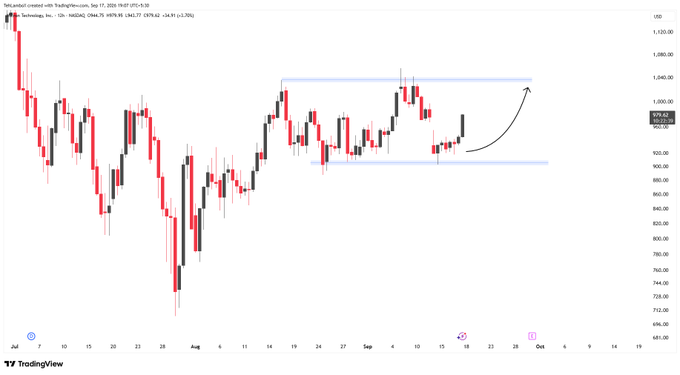 A TradingView candlestick chart of BTCUSD on Coinbase displays price action with a drawn rectangle highlighting a consolidation zone, suggesting an upward breakout with an arrow.