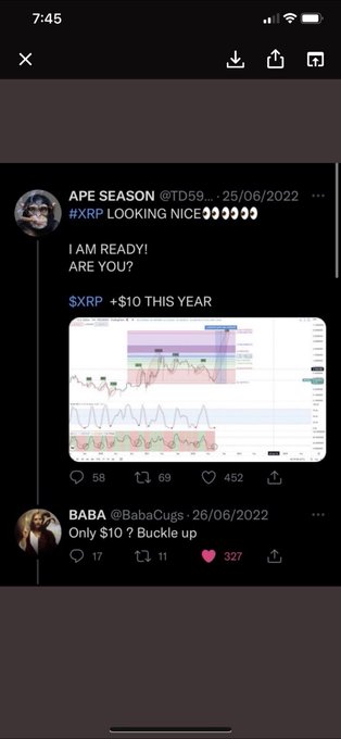 A Twitter/X post by 'APE SEASON @TD59...' from 25/06/2022 with a bullish chart captioned '#XRP LOOKING NICE' and predicting '$XRP +$10 THIS YEAR', followed by a skeptical reply from user BABA.