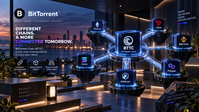 A promotional graphic for BitTorrent featuring 'DIFFERENT CHAINS. A MORE CONNECTED TOMORROW' with holographic cube displays showing logos for BTTC, Ethereum, TRON, Solana, Polygon, BNB Chain, and Arbitrum.