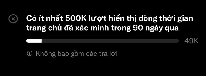 A progress notification in Vietnamese stating 'Có ít nhất 500K lượt hiển thị đồng thời gian trang chủ đã xác minh trong 90 ngày qua' with a progress bar showing 49K out of 500K and a note 'Không bao gồm các trả lời' (excluding replies).