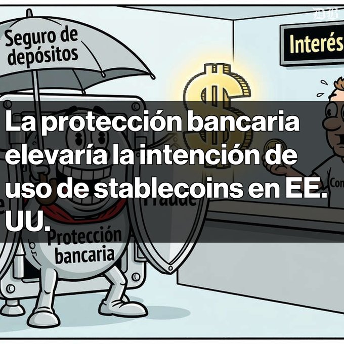 A Spanish-language cartoon illustration features a knight with "Protección bancaria" (banking protection) and "Seguro de depósitos" (deposit insurance) shields standing next to a dollar sign, with overlaid text stating that banking protection would increase stablecoin usage intent in the US.