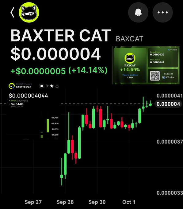 A cryptocurrency trading screen shows 'BAXTER CAT' (BAXCAT) priced at $0.0000004, up 14.14%, with a candlestick chart for late September and early October.