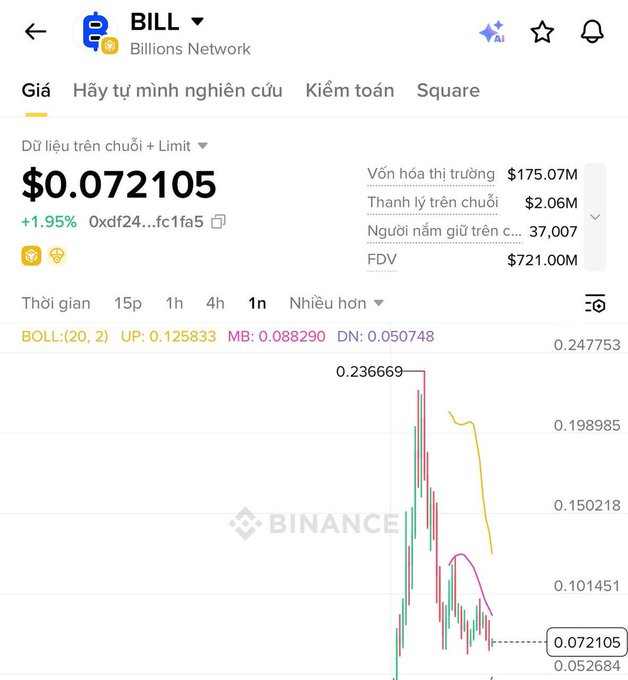 The image displays an app window filled with financial information and data for a trading account. The screen shows a graph displaying the performance of a stock, indicating that it has had a decline over time. A button below the graph offers the ability to download new tokens or change them within the existing token pool. The title of the post is "Bạn em đang cầm 1M token BILL airdrop đang chờ unlock vào tháng 10k$, không phải dự án nào nó cũng chơi đẹp với user", which reads about the trading app and its features.