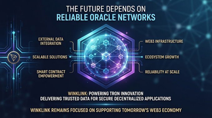 A futuristic graphic stating 'THE FUTURE DEPENDS ON RELIABLE ORACLE NETWORKS,' highlighting features like External Data Integration and Smart Contract Empowerment, with the text 'WINKLINK: POWERING TRON INNOVATION' and the WinkLink logo.
