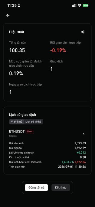 A Vietnamese-language trading app interface shows ETHUSDT short position performance with total assets at 100.35 and -0.19% ROI, dated 2026-07-01.