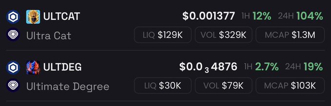 A cryptocurrency tracking display showing two tokens: ULTCAT (Ultra Cat) at $0.001377 with a 104% 24H increase and a $1.3M market cap, and ULTDEG (Ultimate Degree) at $0.034876 with a 19% 24H increase.