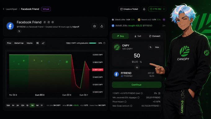 A digital interface for the Canopy platform shows a token swap from CNPY to $FFRIEND, with a price chart and an anime-style blue-haired mascot character pointing at the screen.