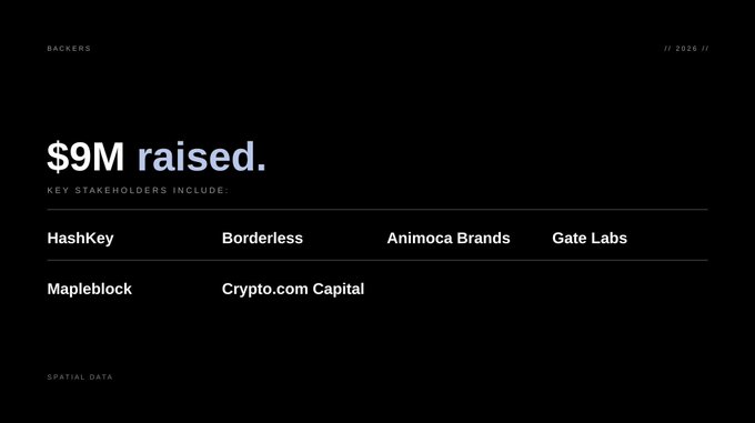 Dark webpage section showing 'BACKERS' with '$9M raised' and listing key stakeholders: HashKey, Borderless, Animoca Brands, Gate Labs, Mapleblock, and Crypto.com Capital.