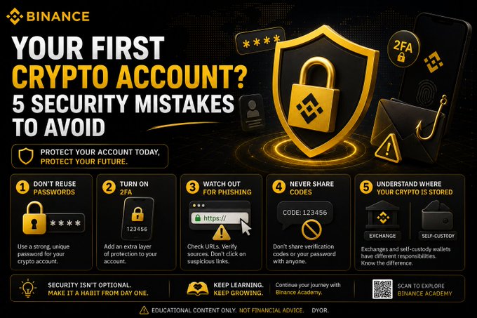 A Binance educational infographic titled 'YOUR FIRST CRYPTO ACCOUNT? 5 SECURITY MISTAKES TO AVOID' listing tips: don't reuse passwords, turn on 2FA, watch for phishing, never share codes, and understand where crypto is stored (exchange vs self-custody).