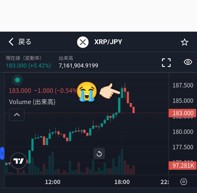 A screenshot of a stock trading app displaying the XRP (XRP/Jpy) market price for Bitcoin, which currently stands at approximately $37,823.57K. The screen also shows a sad face symbol above the Bitcoin price.