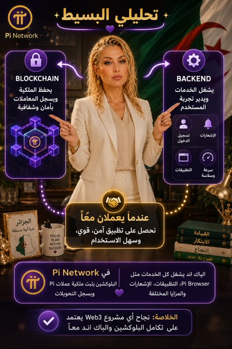 A promotional graphic for 'Pi Network' with Arabic text explaining blockchain and backend, featuring a woman pointing to two panels labeled 'BLOCKCHAIN' and 'BACKEND'.