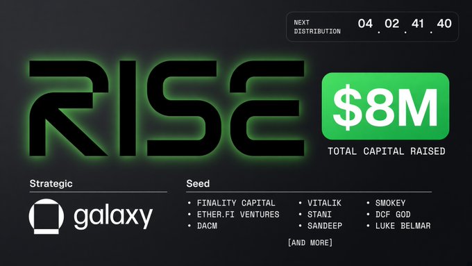 An announcement graphic for 'RISE' showing $8M total capital raised, a next distribution countdown (04:02:41:40), with strategic partner Galaxy and seed investors including Finality Capital, Vitalik, Stani, Sandeep, Smokey, DCF GOD, Luke Belmar, and others.