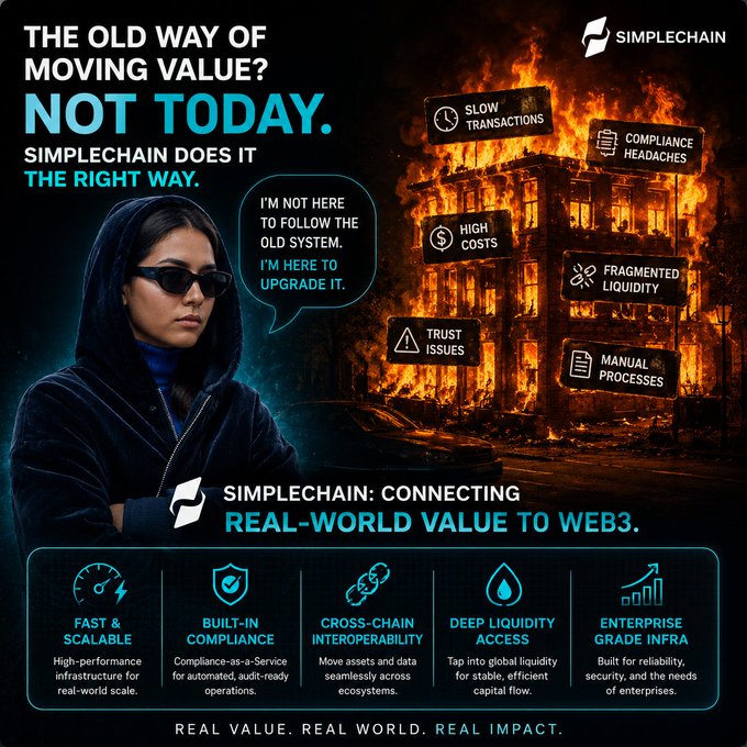 A Simplechain promotional graphic reading 'THE OLD WAY OF MOVING VALUE? NOT TODAY. SIMPLECHAIN DOES IT THE RIGHT WAY' featuring a person in a hoodie and a burning building labeled with issues like 'SLOW TRANSACTIONS' and 'HIGH COSTS'.