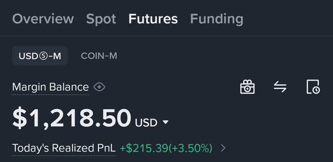 A cryptocurrency futures account dashboard (USDⓈ-M) displays a Margin Balance of $1,218.50 USD, with Today's Realized PnL showing +$215.39 (+3.50%). The image illustrates the result of a "$1K to $10K challenge," where the trader's account has grown from $1,000 to over $1,210 in realized profit on day one.