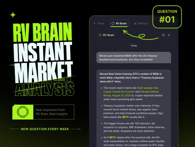 A promotional graphic for "RV Brain Instant Market Analysis" featuring a screenshot of a Q&A response explaining that Bitcoin's $80K reclaim is more likely a liquidity story than a Treasury buyback correlation, with an "$BTC usually like it" note, matching the accompanying post's message about asking RV Brain whether Treasury buybacks and Bitcoin's rally are truly linked.