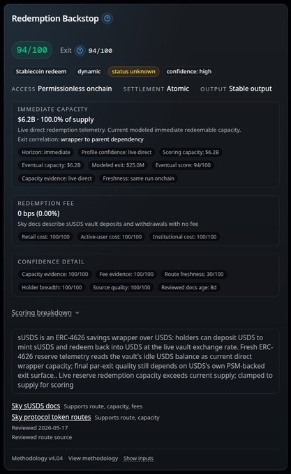 The image shows a screenshot of a webpage with information about the score for a cryptocurrency called USDS (Uniswap) based on its liquidity, stability, and other factors. The score is capped by the parent/main, which means that the current score is being used as an indication of the exit liquidity of the wrapper (USDS). The post also mentions that there is great liquidity in the underlying cryptocurrency (USDS), which could be a factor affecting the score. The image provides context to the discussion about USDS and its liquidity on the webpage, helping viewers understand the content better.
