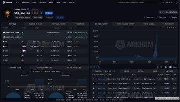 The image shows a cryptocurrency trading platform dashboard displaying portfolio information including $15,362.22 in balance with a -85% change, alongside various assets like BTC, ETH, and SOL. The dashboard features an "ARKHAM" watermark and appears to be tracking leveraged positions, suggesting it documents trader James Wynn's recent liquidation event showing heavy losses across his portfolio.